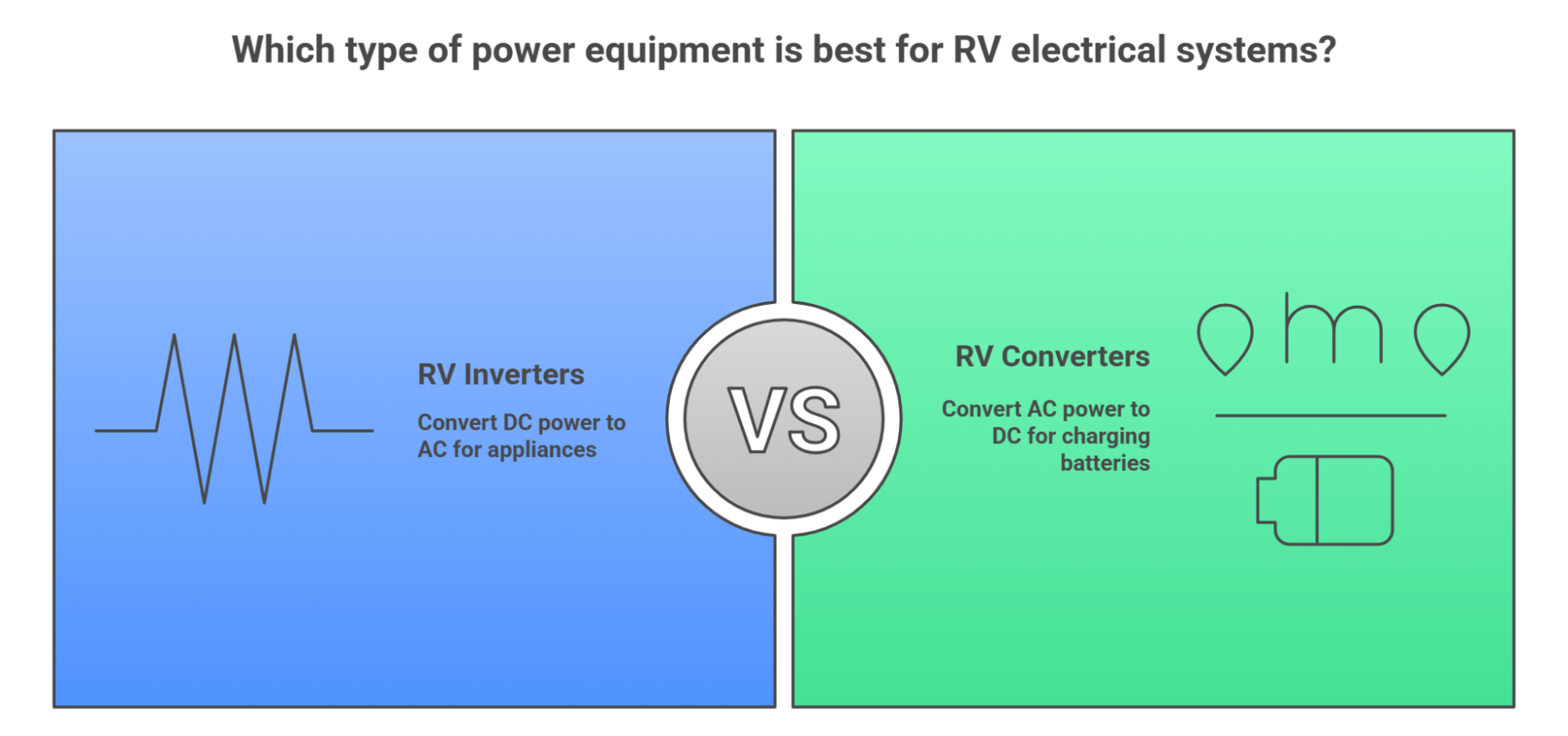 Which type of power equipment is best for RV electrical systems